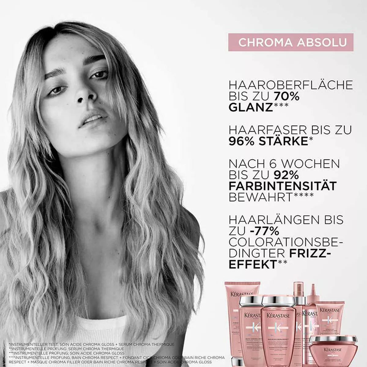 Kérastase Chroma Absolu: Serienmotiv mit den jeweils angegebenen Routinentests